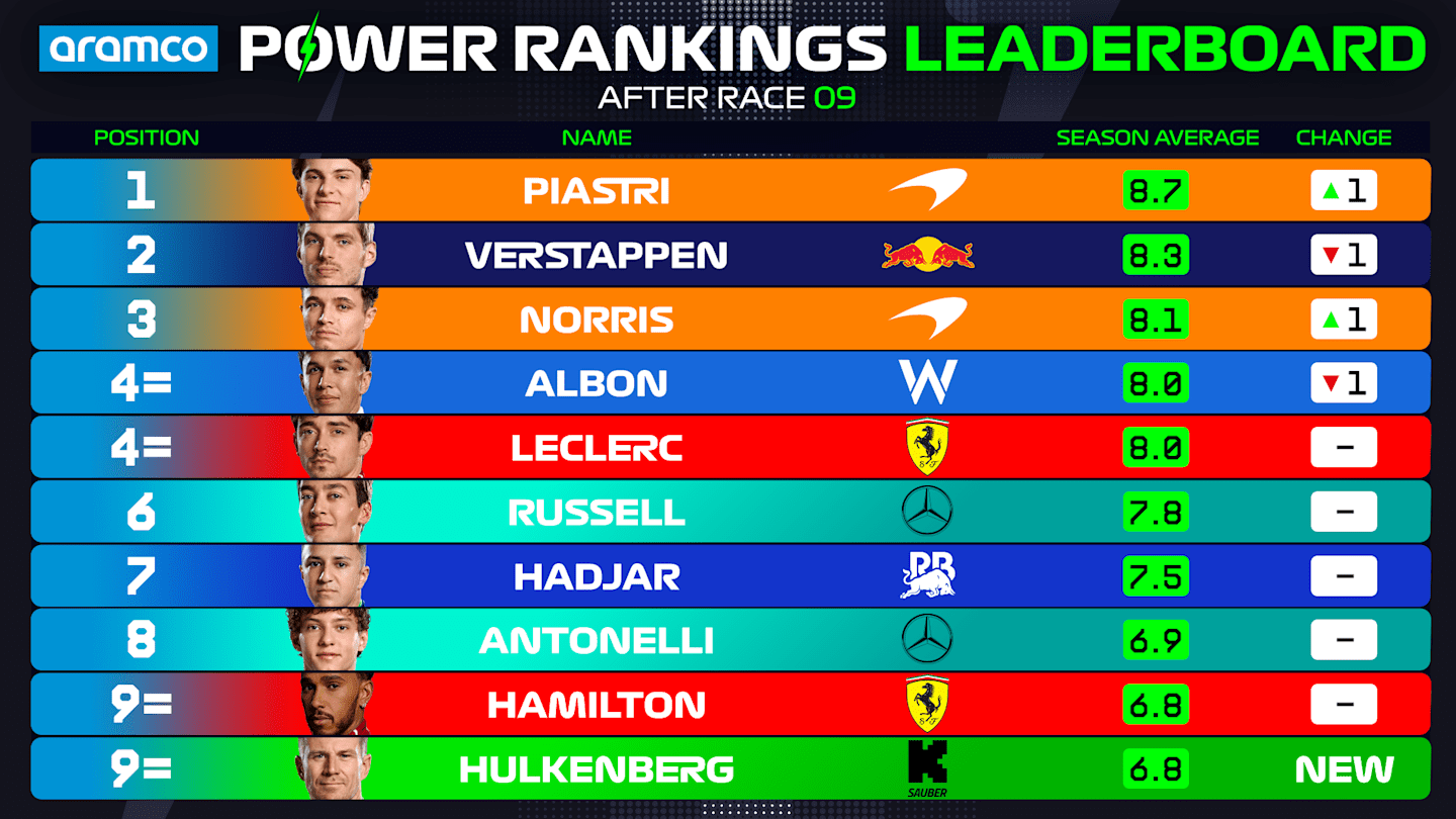 power-rankings-leaderboard-spain-2025.png