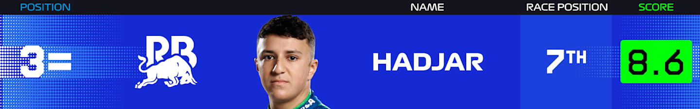power-rankings-spain-2025-hadjar.png