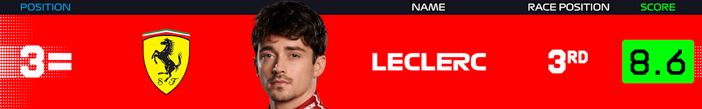 power-rankings-spain-2025-leclerc.png