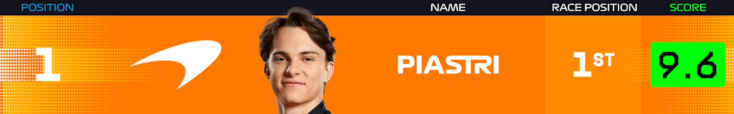 power-rankings-spain-2025-piastri.png